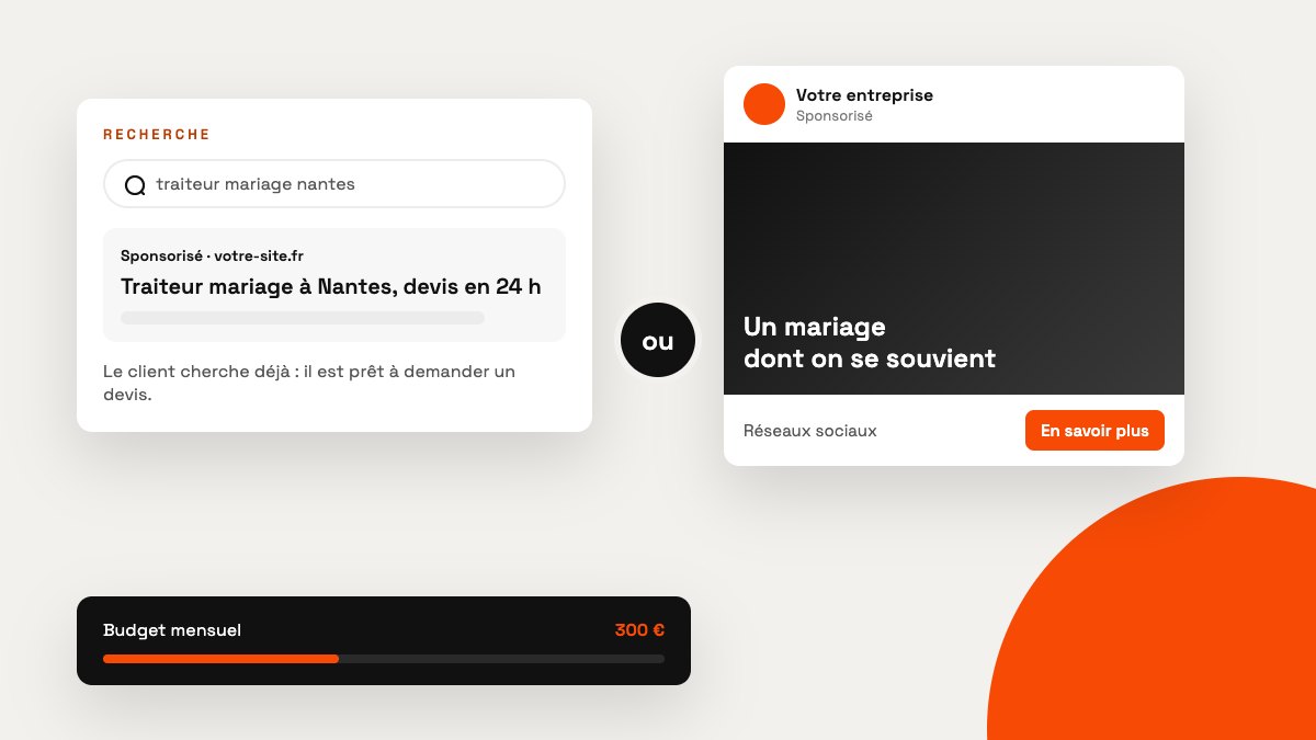 Une annonce sur un moteur de recherche face à une publication sponsorisée sur les réseaux sociaux, avec un budget mensuel de 300 €