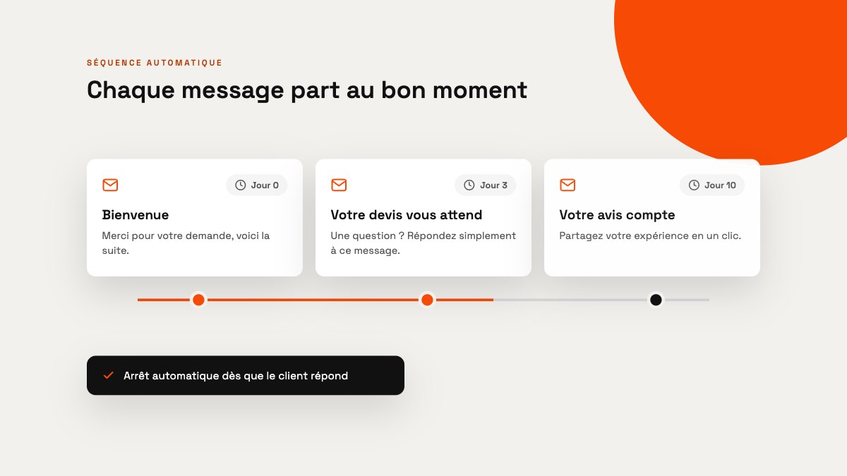Séquence d'e-mails automatiques envoyés à J0, J3 et J10, arrêtée dès que le client répond