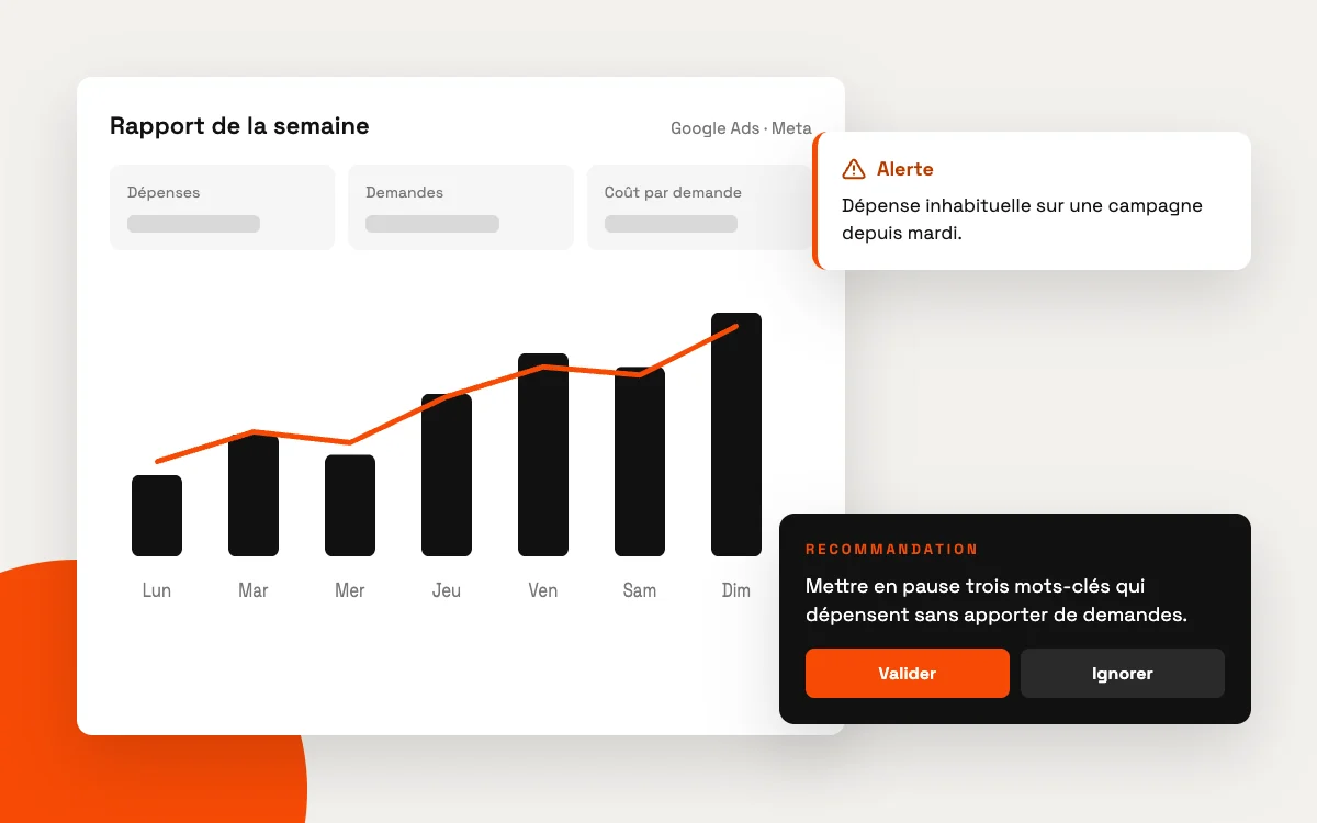 Rapport hebdomadaire de campagnes Google et Meta avec une alerte de dépense et une recommandation à valider