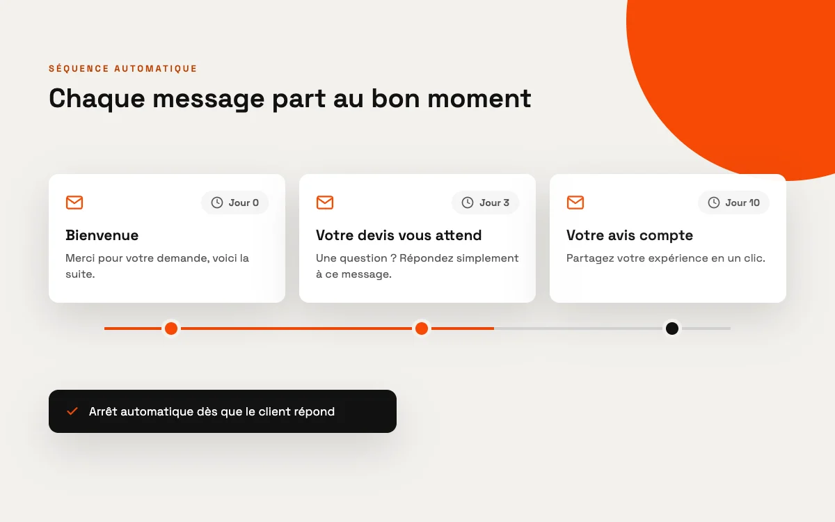 Séquence d'e-mails automatiques : bienvenue, relance de devis au troisième jour, demande d'avis au dixième jour